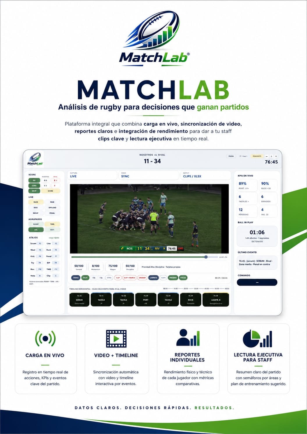 MatchLab plataforma de análisis de rugby