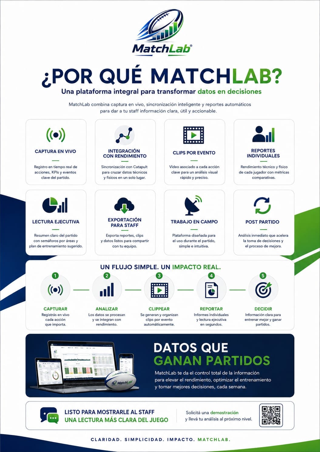 Por qué MatchLab