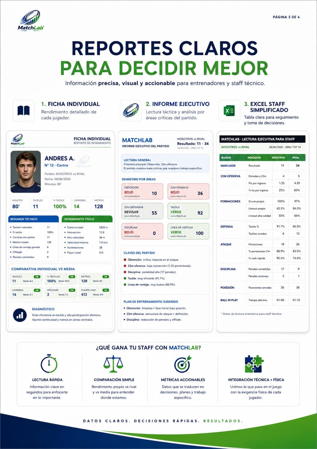 Reportes claros para decidir mejor